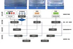 最近11场8胜3负的关键是什么？祖巴茨：防守